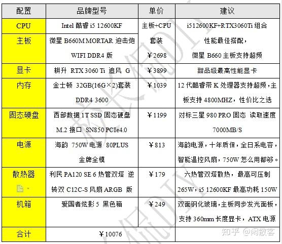 一万的主机选什么主板