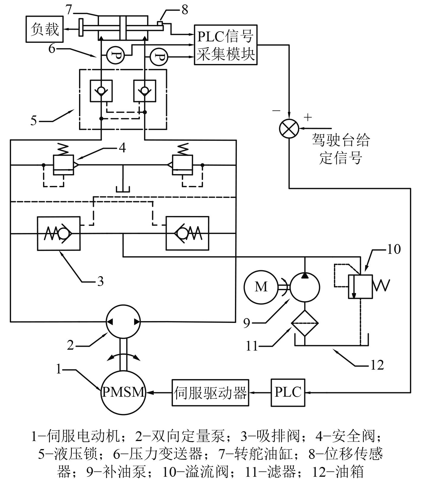 船舶主机示功阀的作用