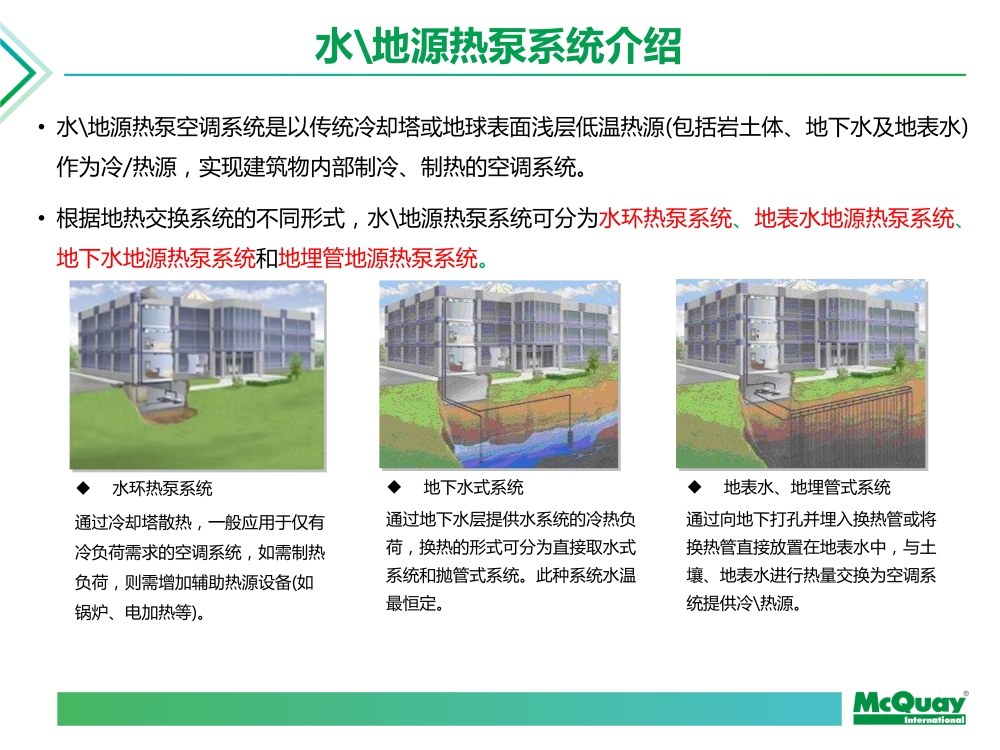 国内品牌地源热泵主机