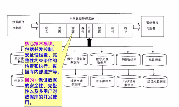 主机空间与数据库分别