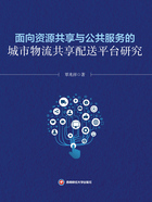 共享进入另一台主机