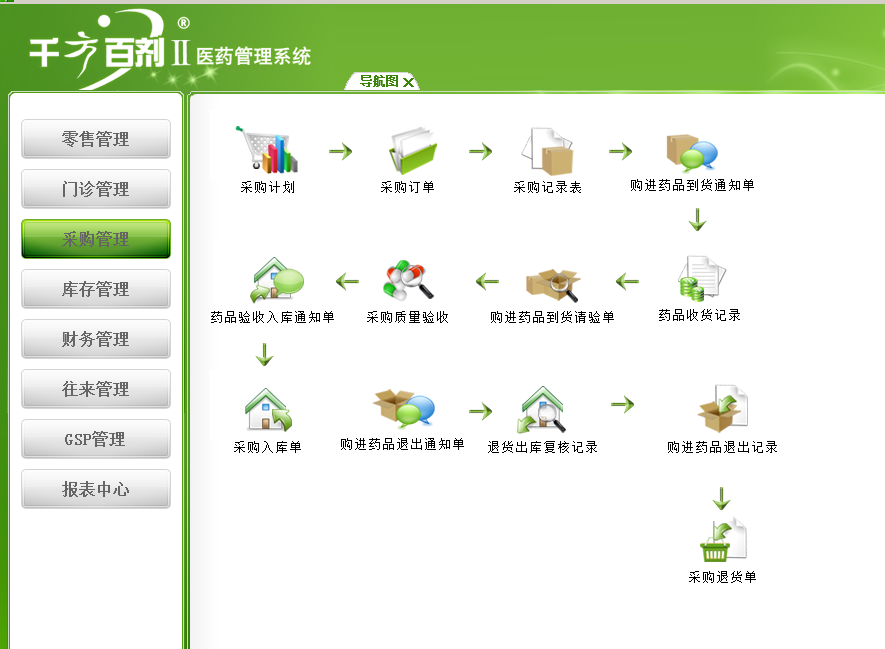 千方百剂主机连不上网