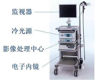 奥林巴斯胃肠主机运行说明书