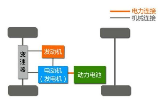 油电混合三轮车主机