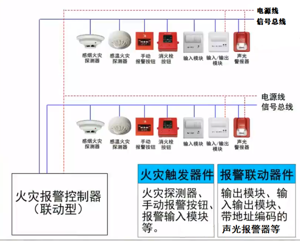 消防弱电主机工作原理