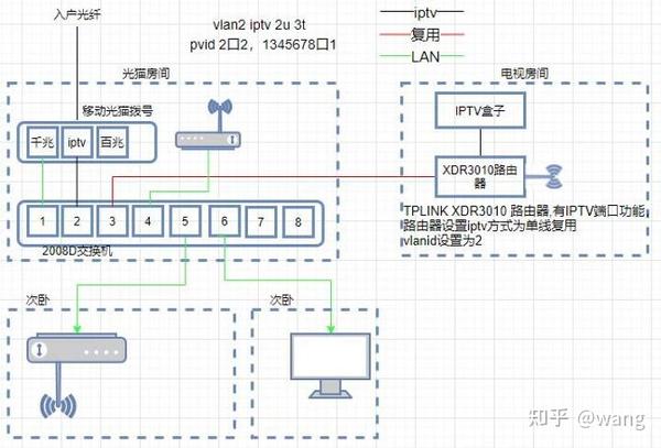 家庭光纤多主机连接示意图