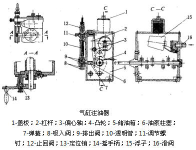 船舶主机气缸油注油量