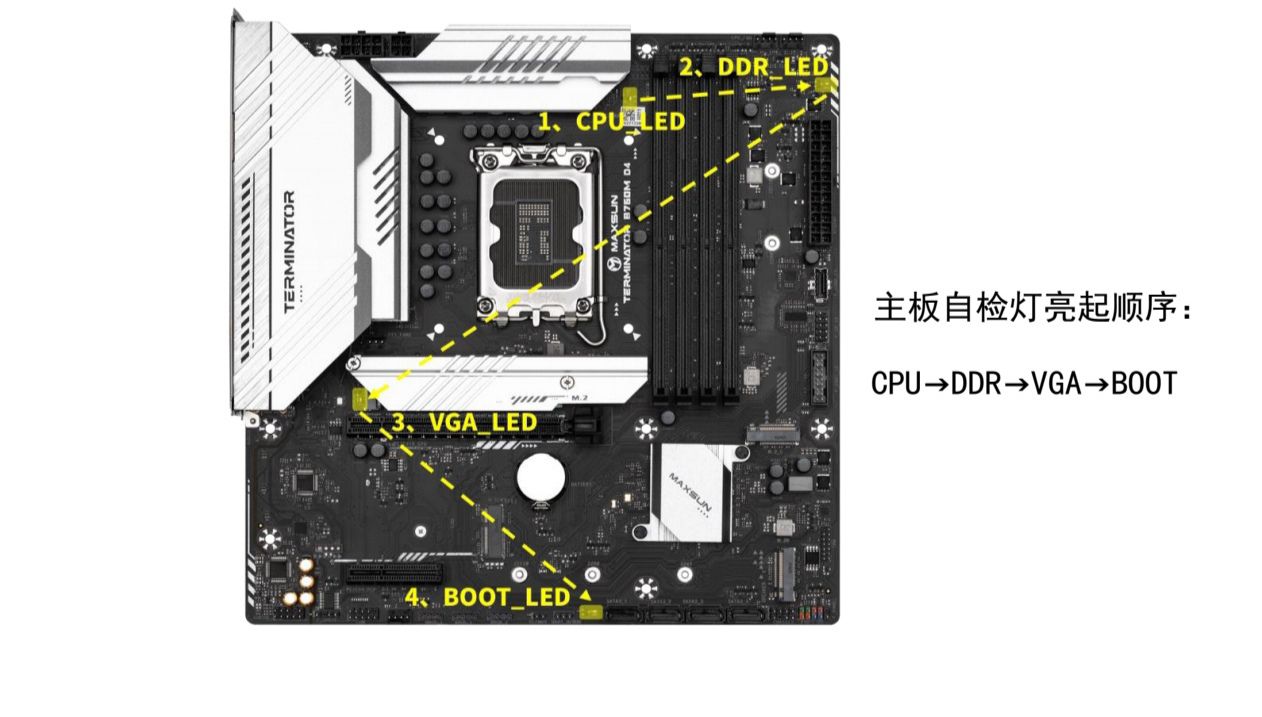 金河田主机灯蓝变红
