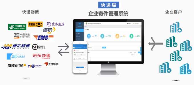 寄个电脑主机哪个快递好