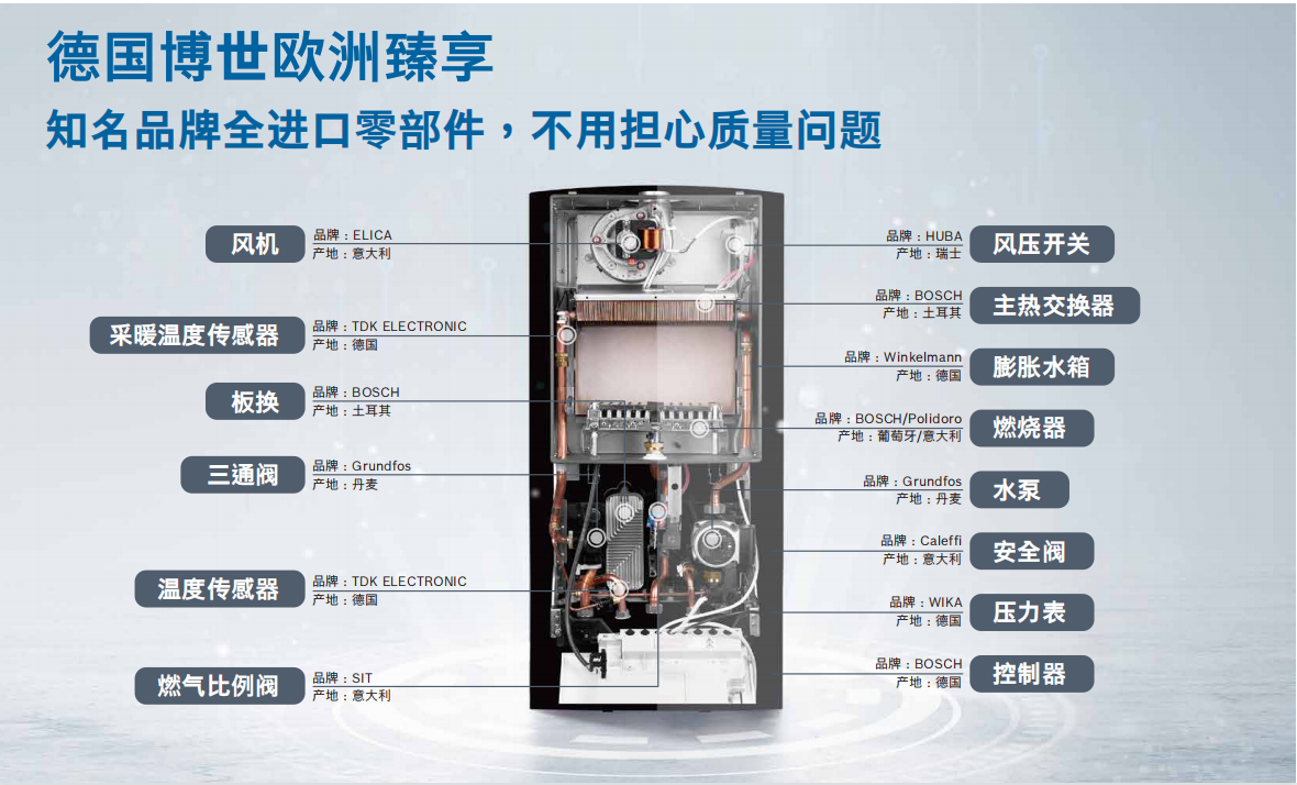 欧洲冰箱主机厂