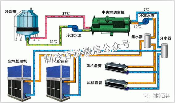 水冷主机什么原理