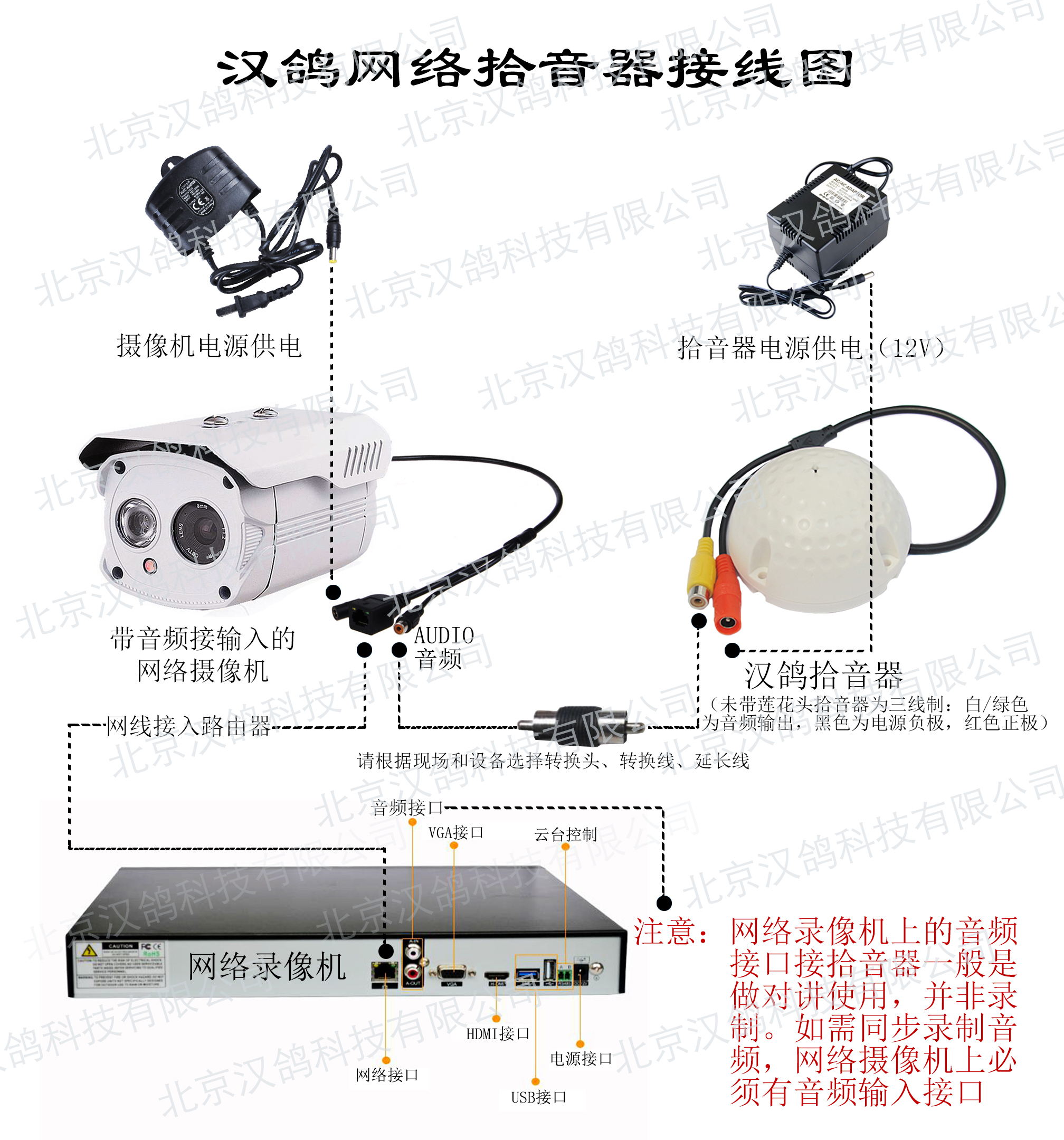 录像主机如何接拾音器