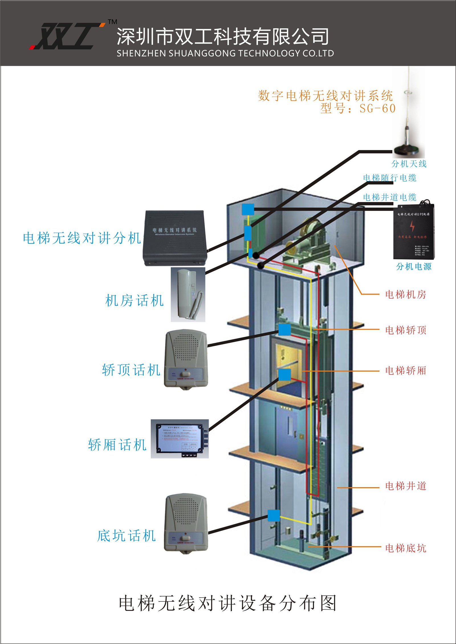 电梯五方对讲主机呼叫分机