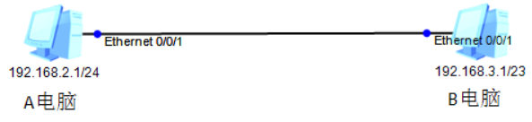 同一网段两台主机通信