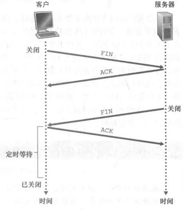 传输层不仅存在于主机中