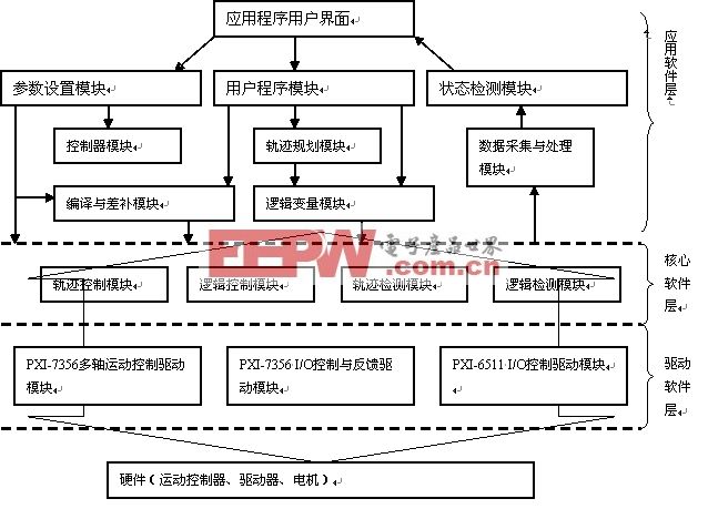 并联探头主机编号
