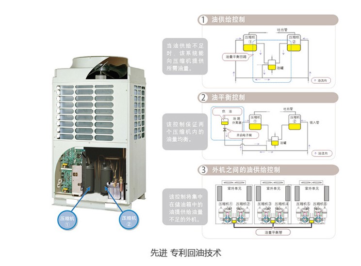 家庭中央空调主机图