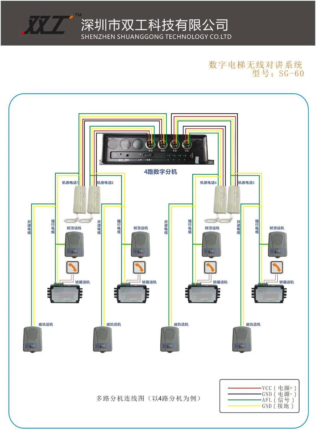 分机怎么连接主机的共享文件