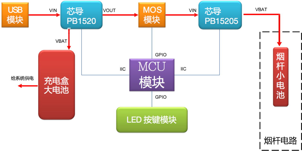 电子烟主机设置