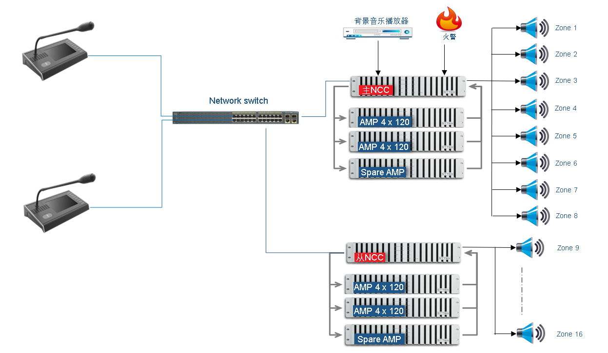 广播式网络中如何区分主机