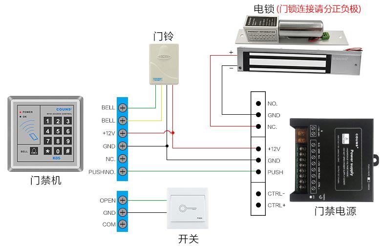 详细主机接线图