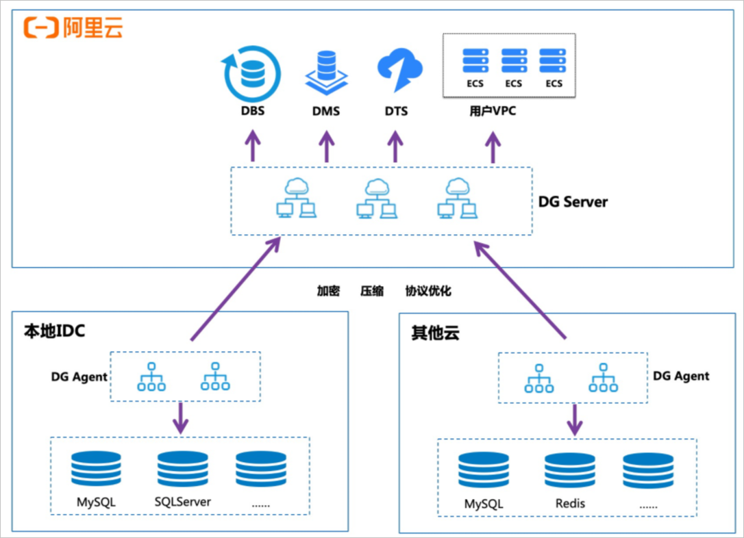 主机访问别的主机数据库