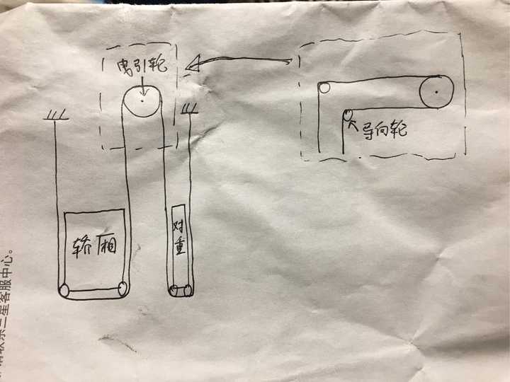 电梯的主机在哪