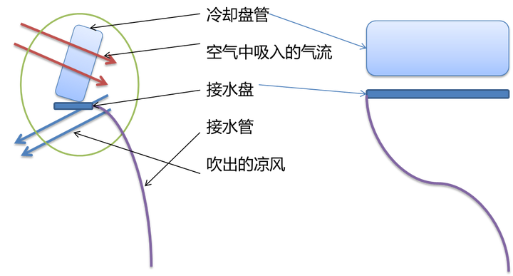 主机制冷冰种接口滴水正常