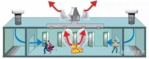 排烟风机没电消防主机显示什么