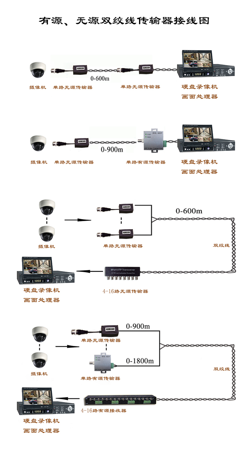 双绞线接监控主机