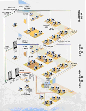 主机厂网络开发开发管理部门