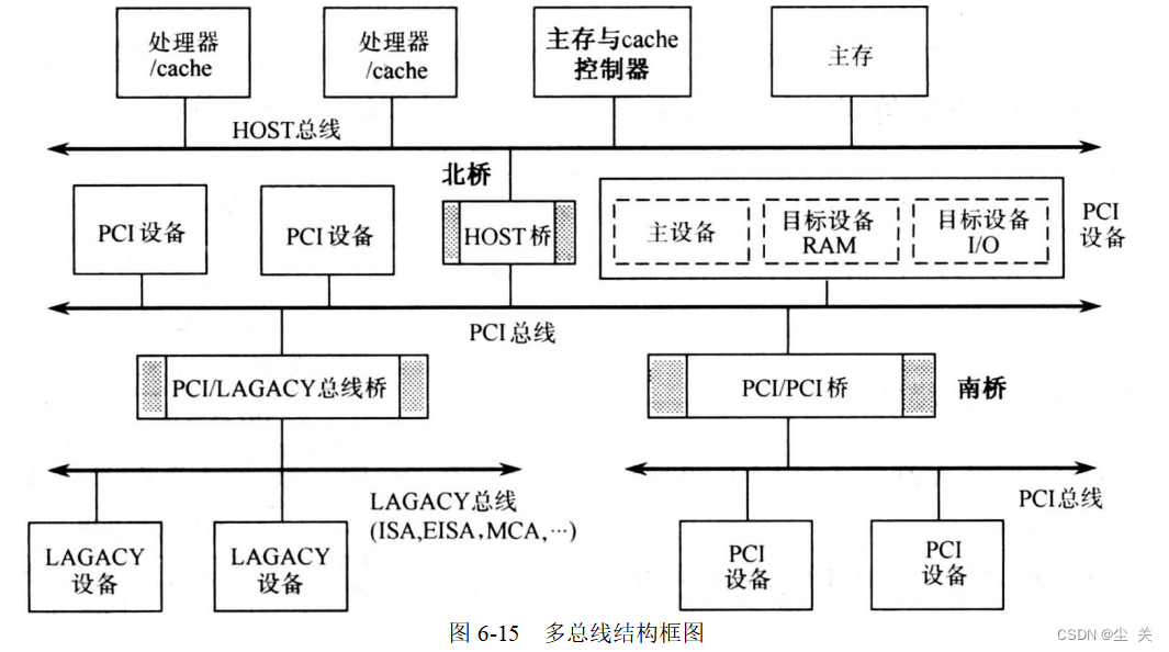 总线周界报警主机