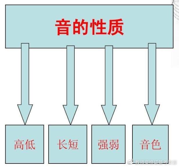 音质主机功放音箱