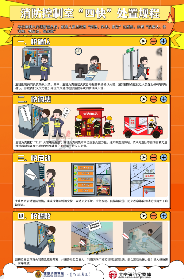 消防主机火警应急处理