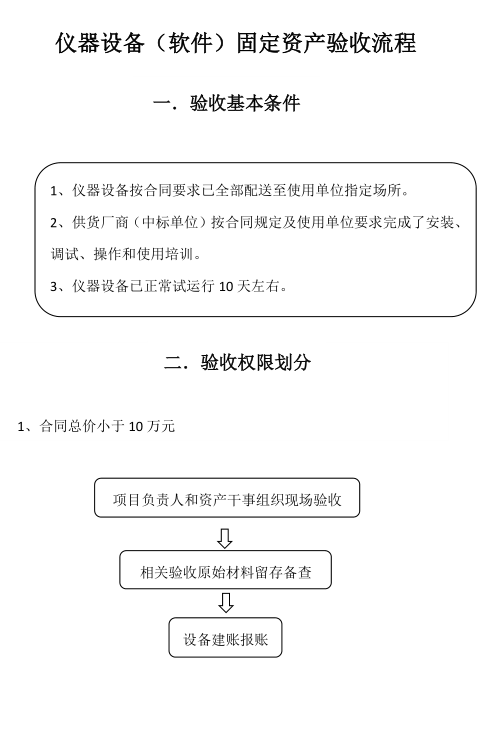 验收电脑主机