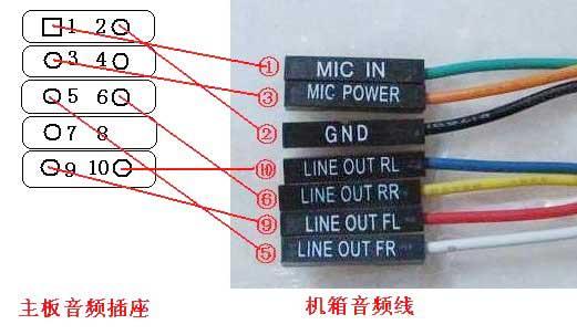 惠普主机前置音频改