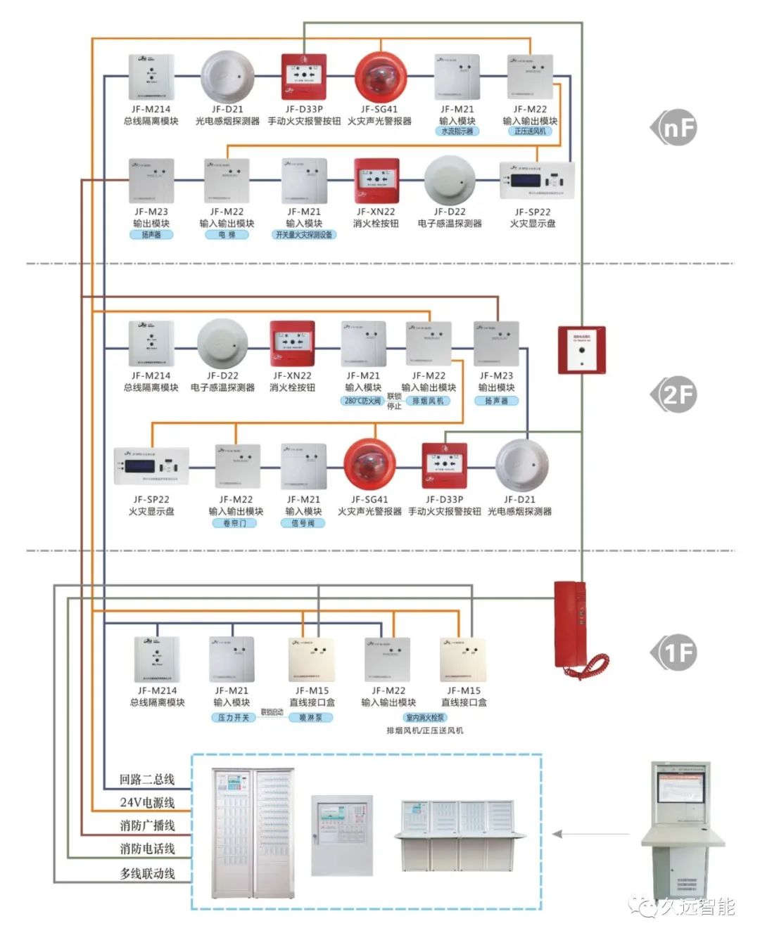 主机与显示屏的连接线