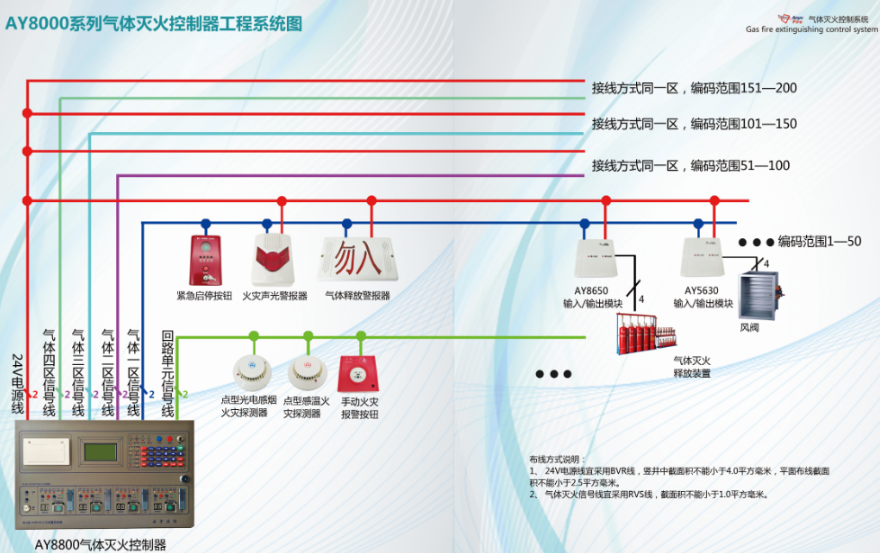 消防主机手册网盘