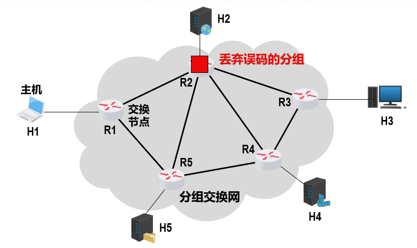 将主机划分到网络的依据