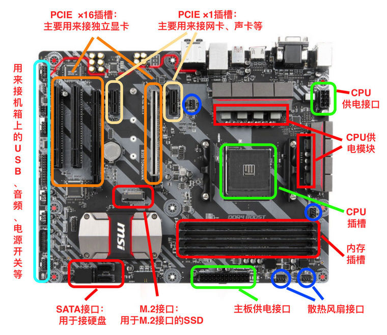 主板是主机的什么