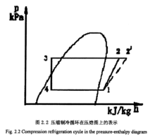 船舶主机温度
