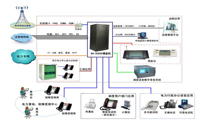 小型通信调度主机