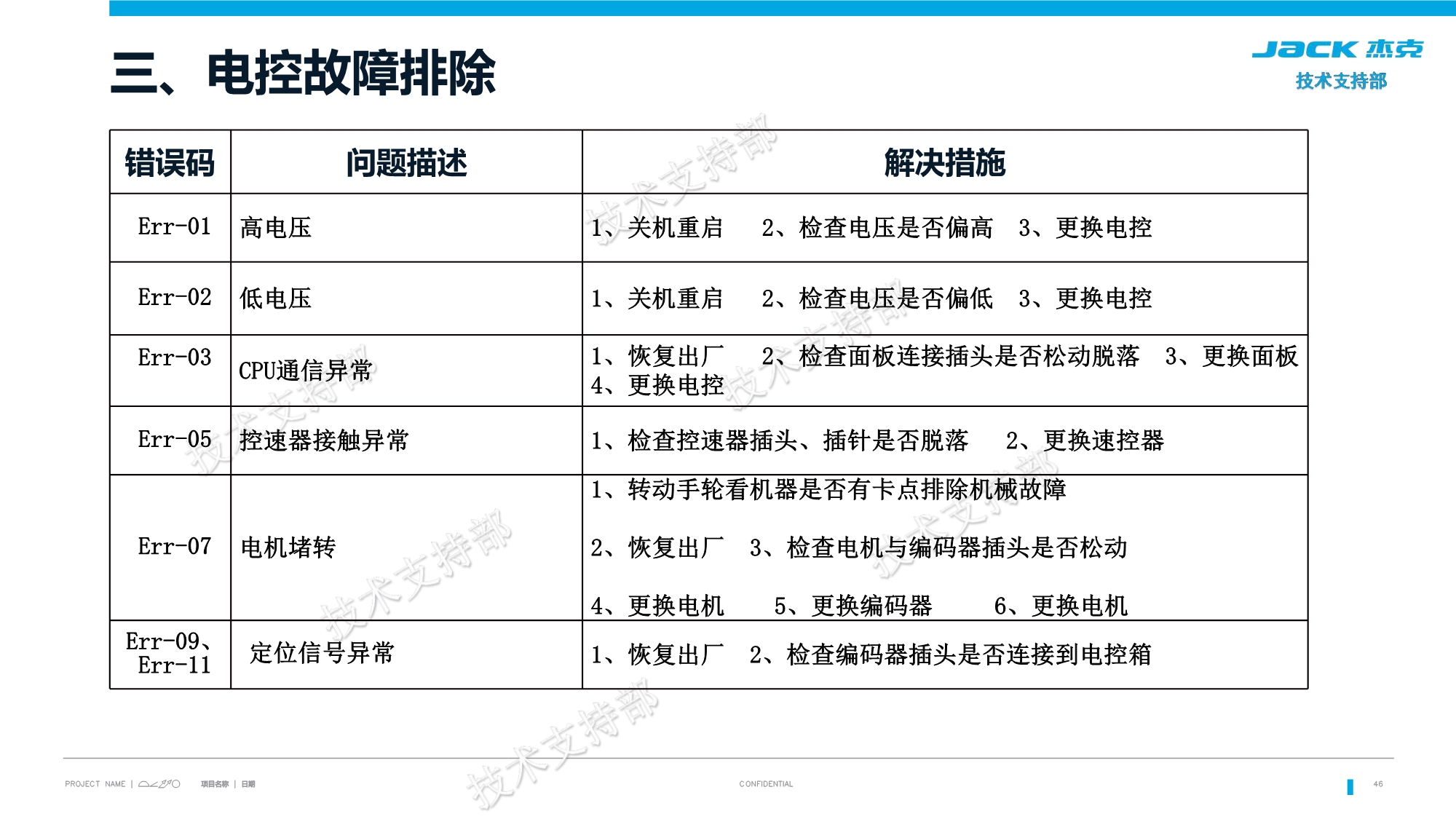 江南快速扶梯主机测速故障