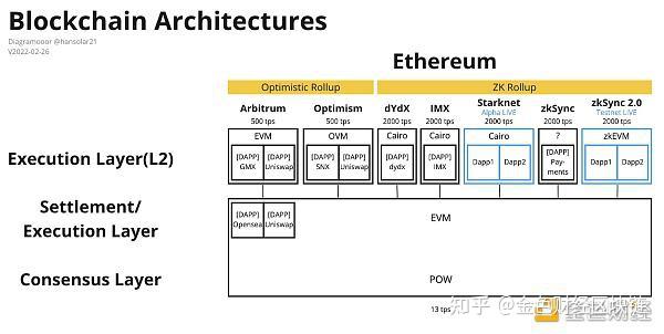 金字塔主机区块链