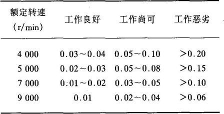 船用主机振动频率