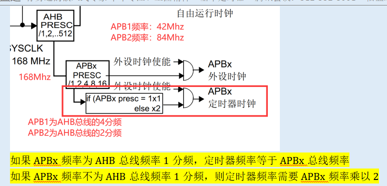 分频器主机推