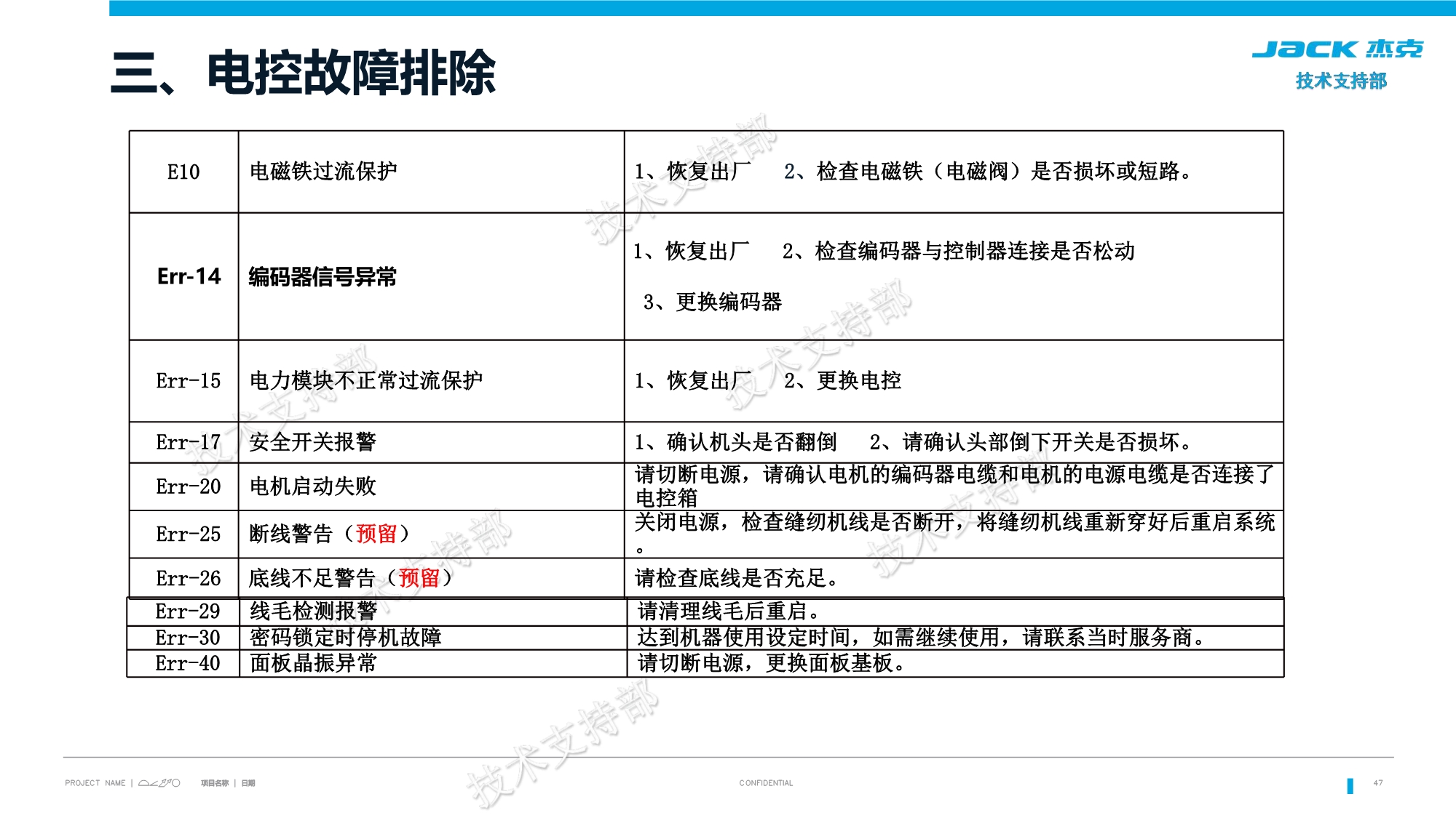 江南快速扶梯主机测速故障