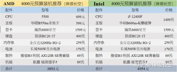 四千元的电脑主机配置
