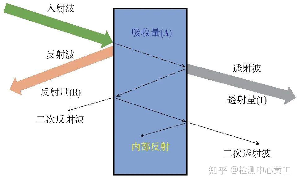 屏蔽主机网关由什么和什么组成