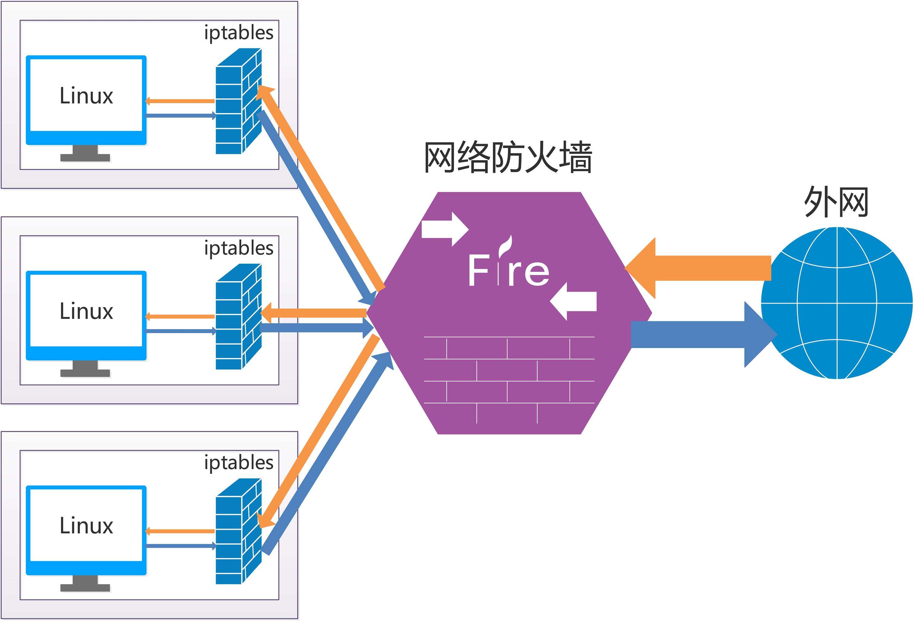 防火墙主机交流电源套什么定额